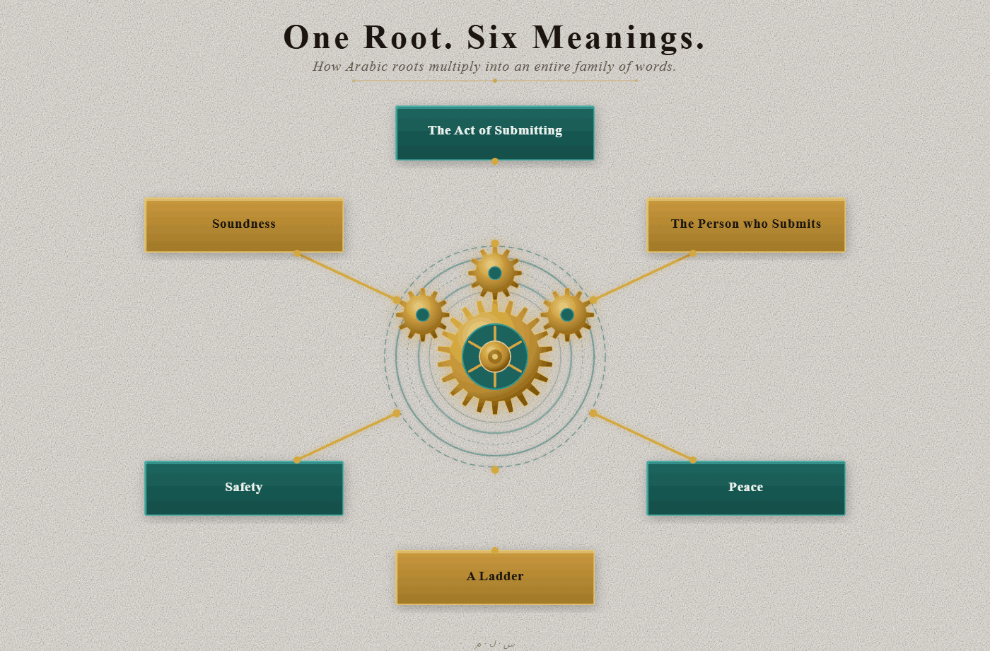 Root Word Multiplier Effect Diagram